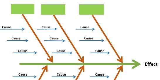 Fishbone diagram Template - Part 2 - All of the Arrows Representing the Boxes