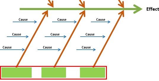 Fishbone diagram Template - Part 3 - All of the Bottom Boxes