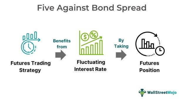 Five Against Bond Spread.jpg