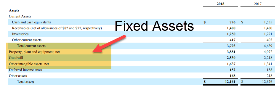 Fixed Assets