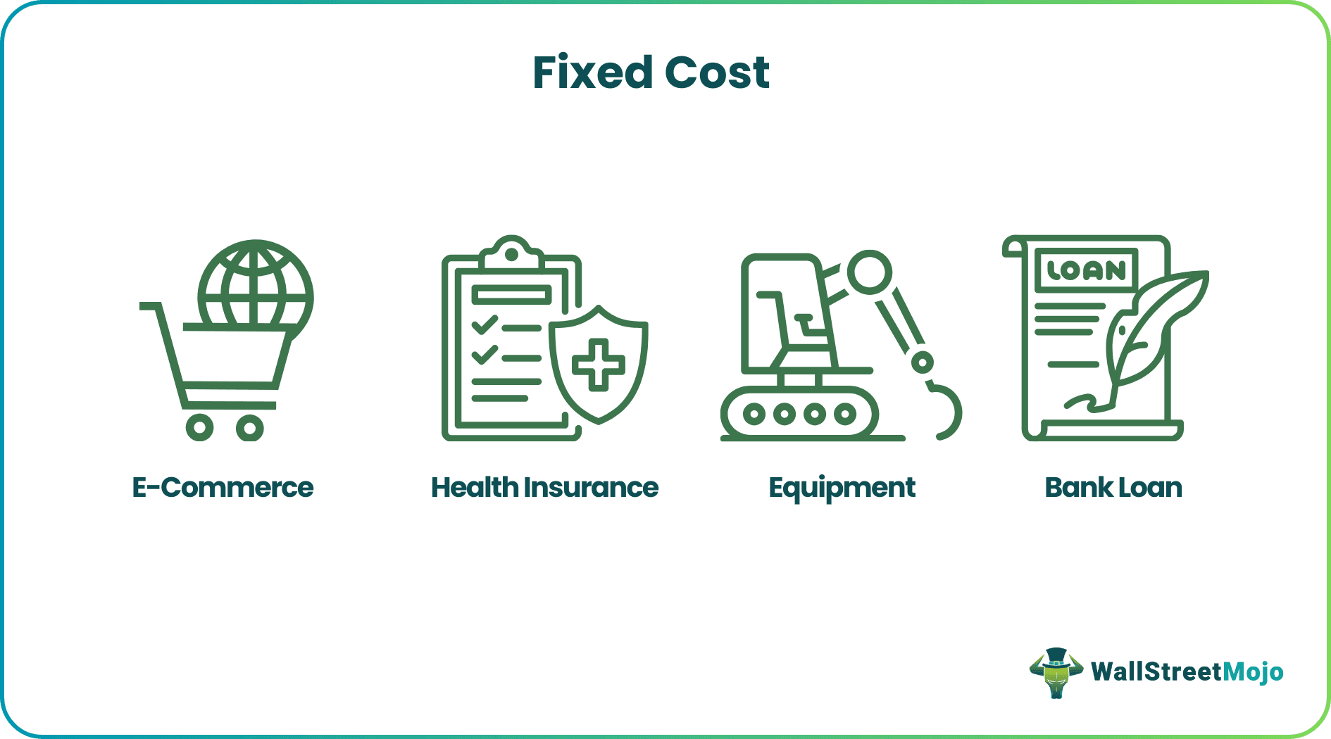 Fixed Cost