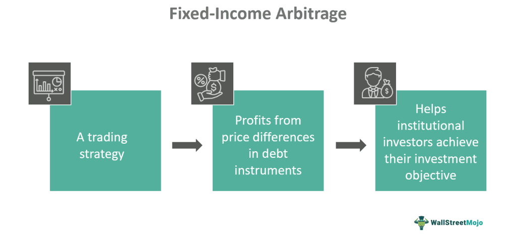 Fixed-Income Arbitrage - What Is It, Strategies, Examples, Factors