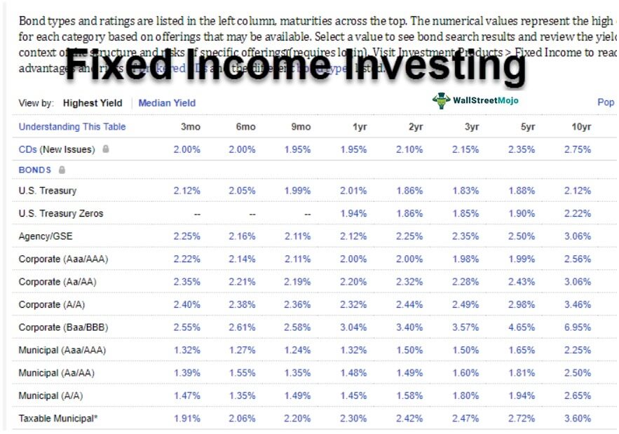 fixed-income-investments-definition-example-advantage-disadvantage