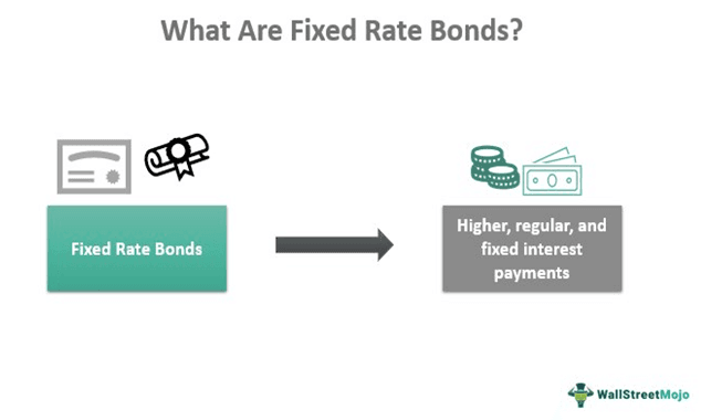 Fixed Rate Bonds Definition Examples Risks Pros Cons