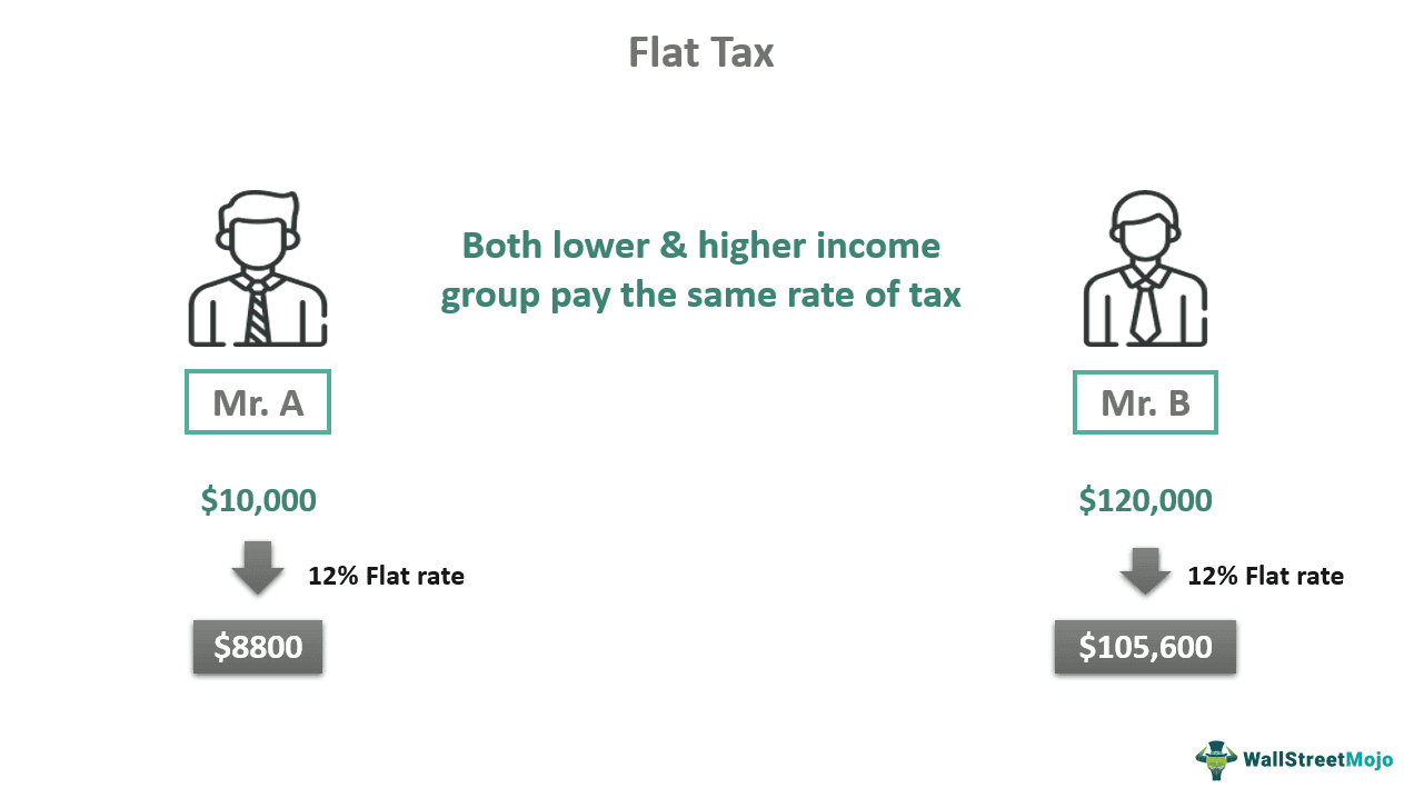 Flat Tax