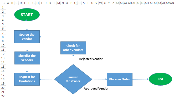 Flow Chart In Excel