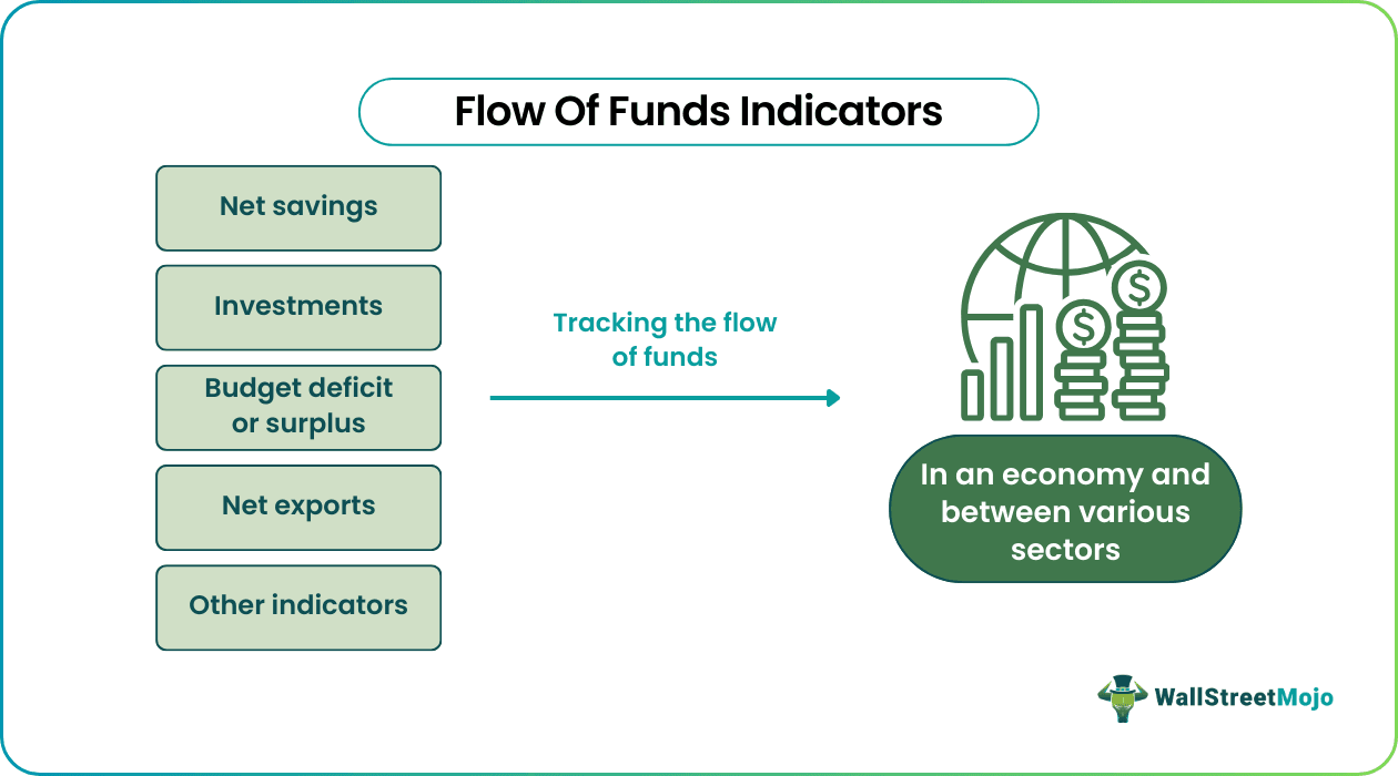 Flow Of Funds Indicators