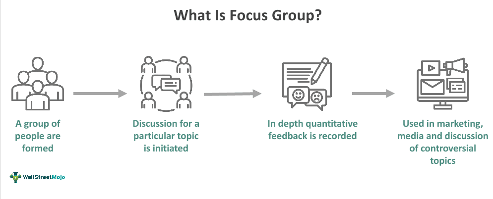 Focus Group What It Is Discussions Examples Advantages focus-group-what-it-is-discussions-examples-advantages