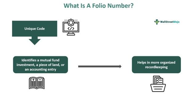 Folio Number