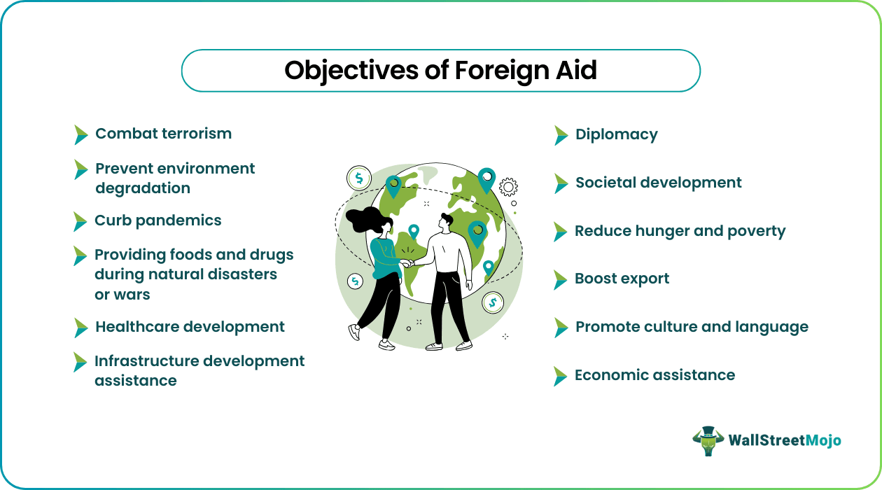 Foreign Aid Objectives