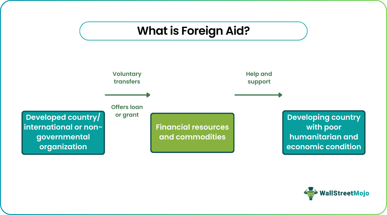 Foreign Aid
