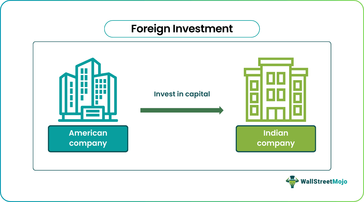 Foreign Direct Investment (FDI)