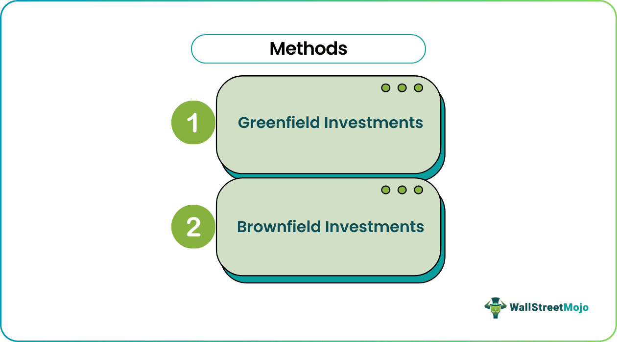 Foreign Direct Investment methods