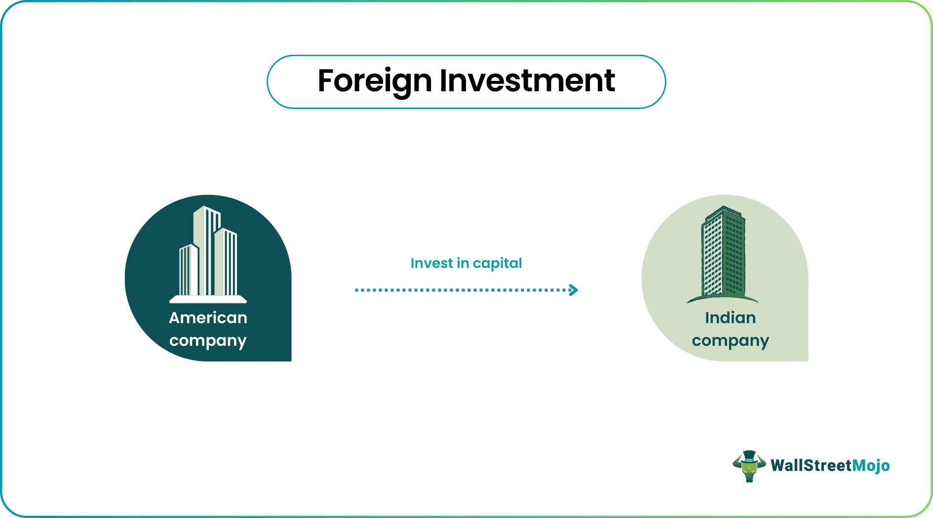 Foreign Investment