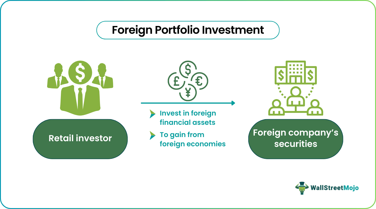 Foreign Portfolio Investment