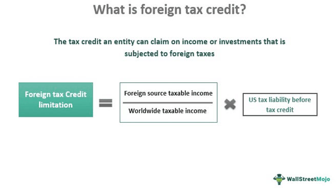 Foreign Tax Credit.png