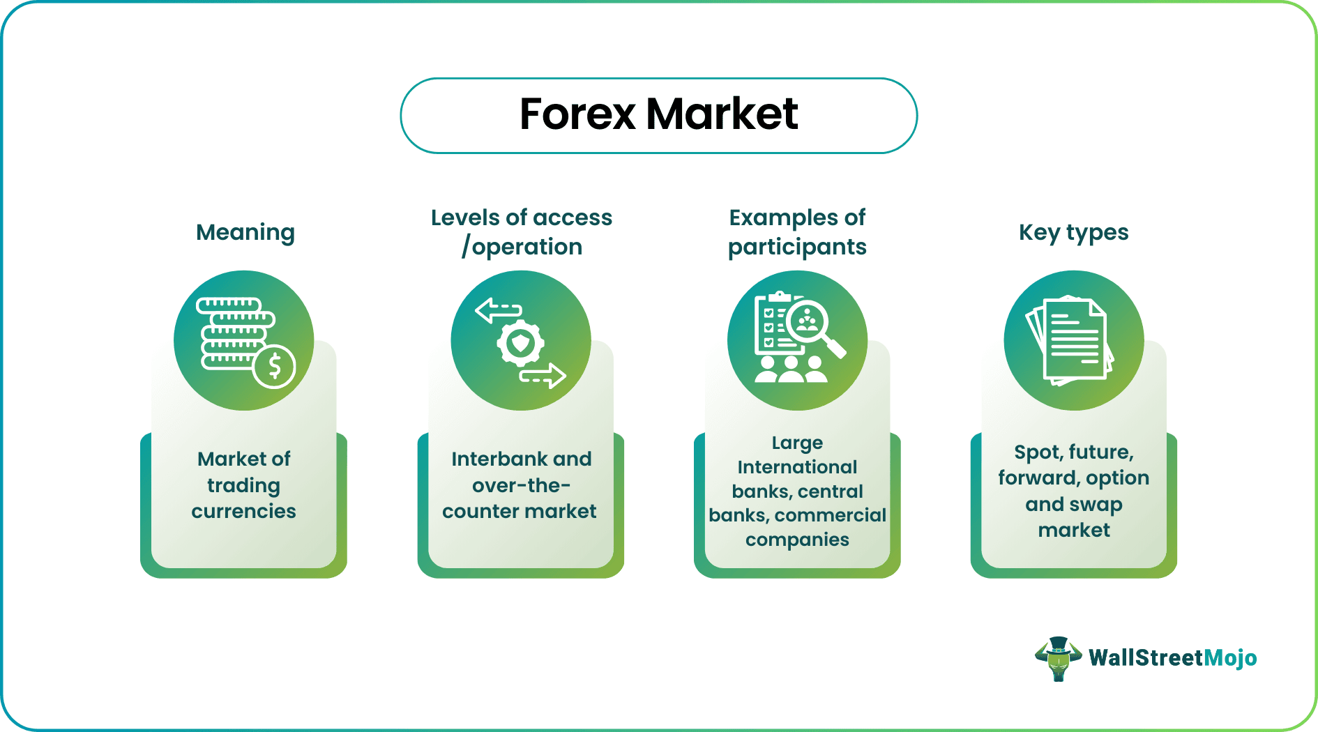 Forex Market