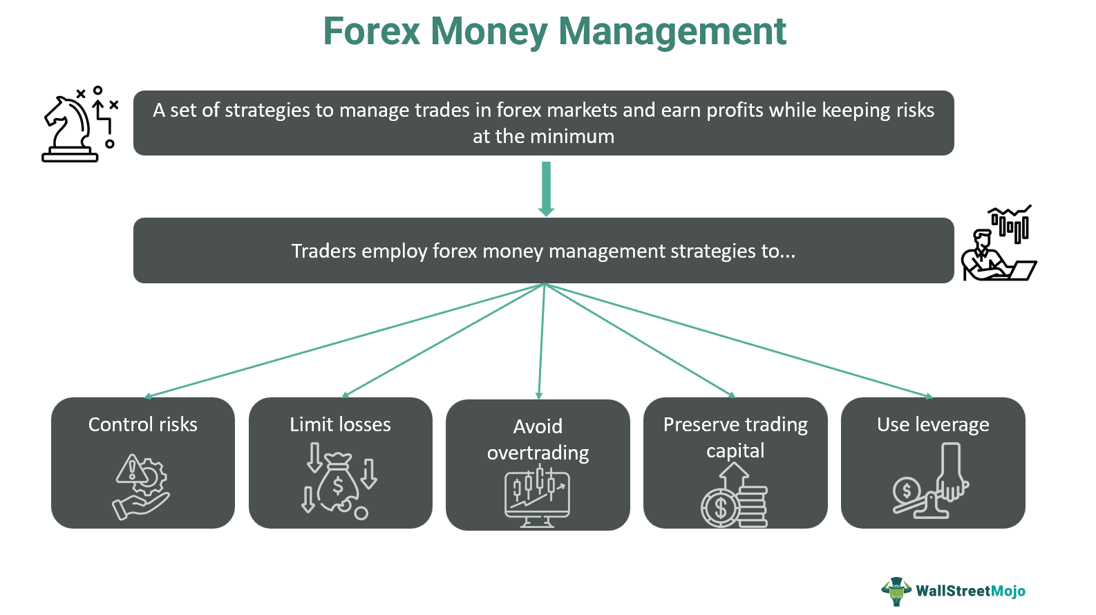 Forex Money Management