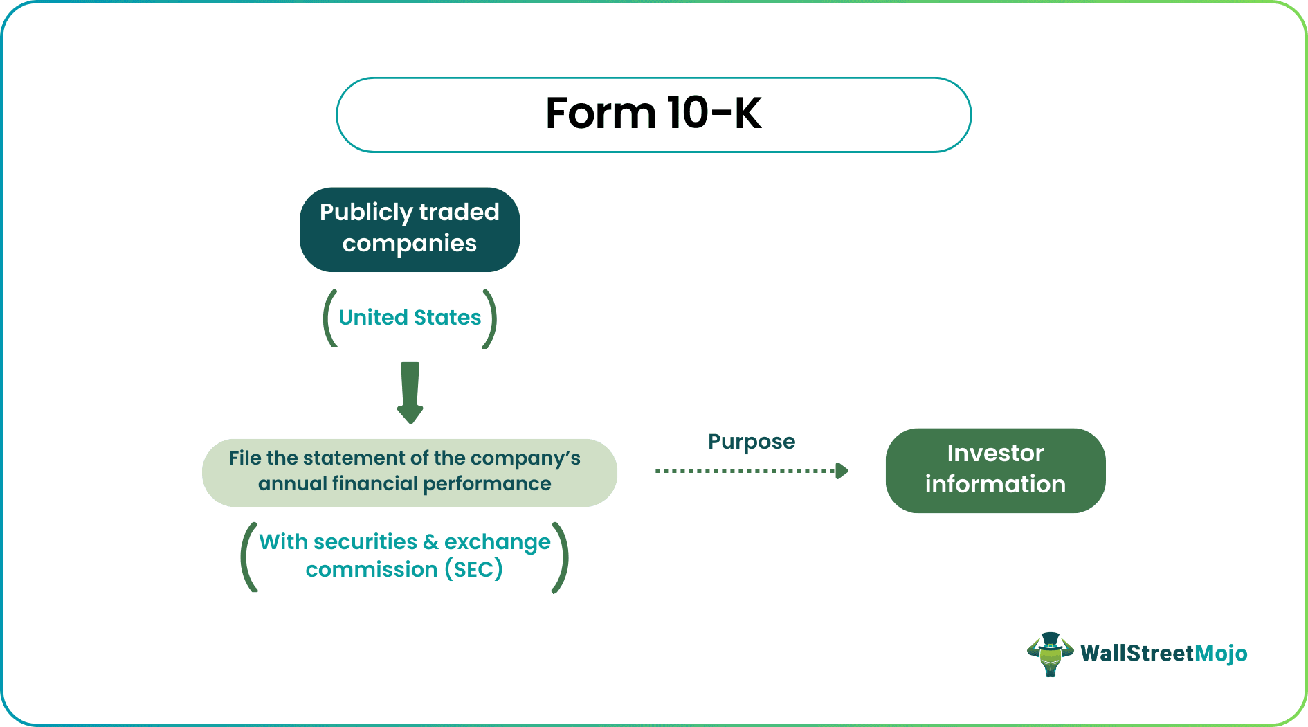 Form 10-K