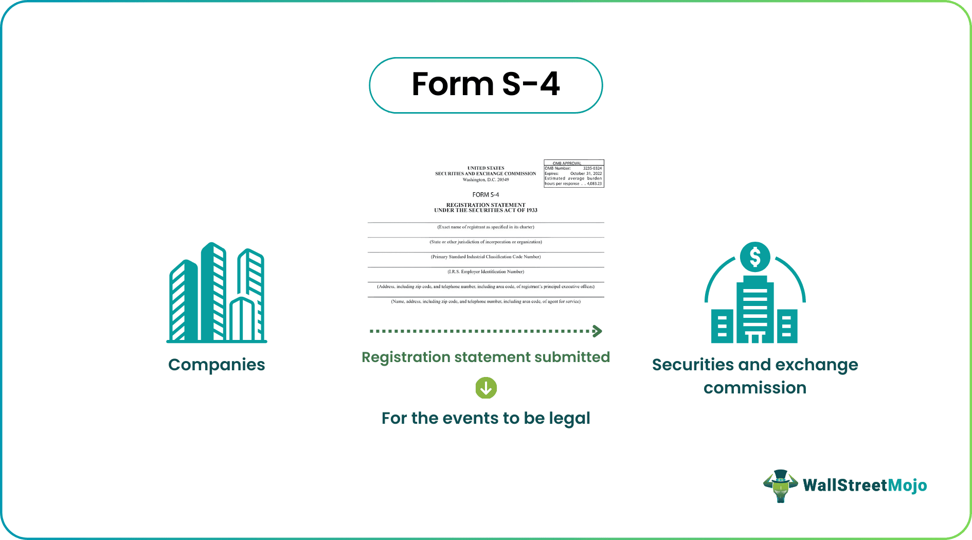 Form S-4