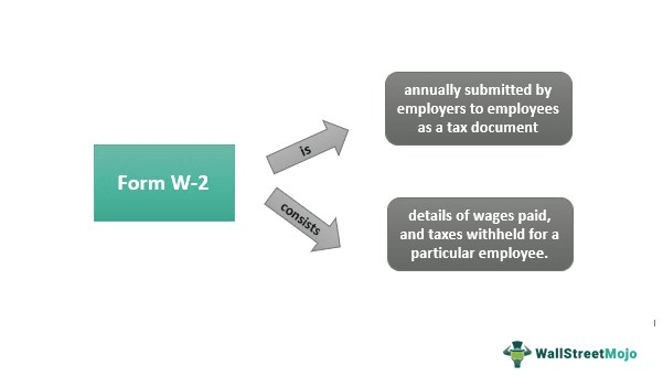 Form W-2