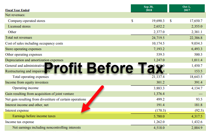 Format of Profit Before Tax