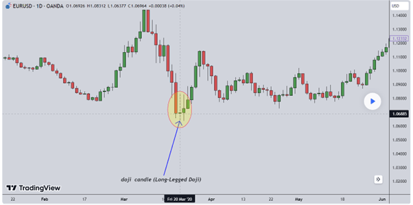 Formation - Long legged Doji.png