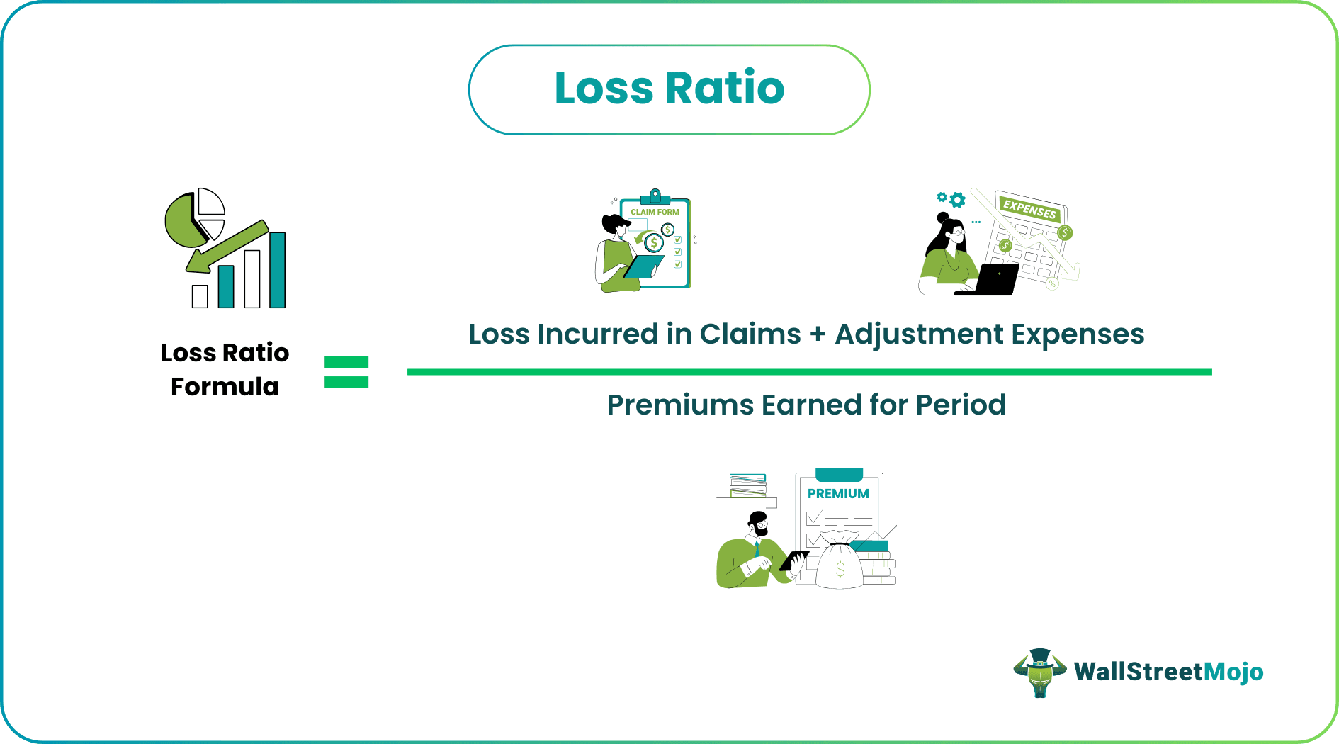 Formula of Loss Ratio