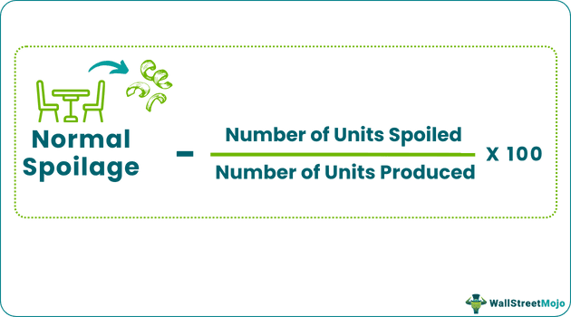 Formula of Normal spoilage