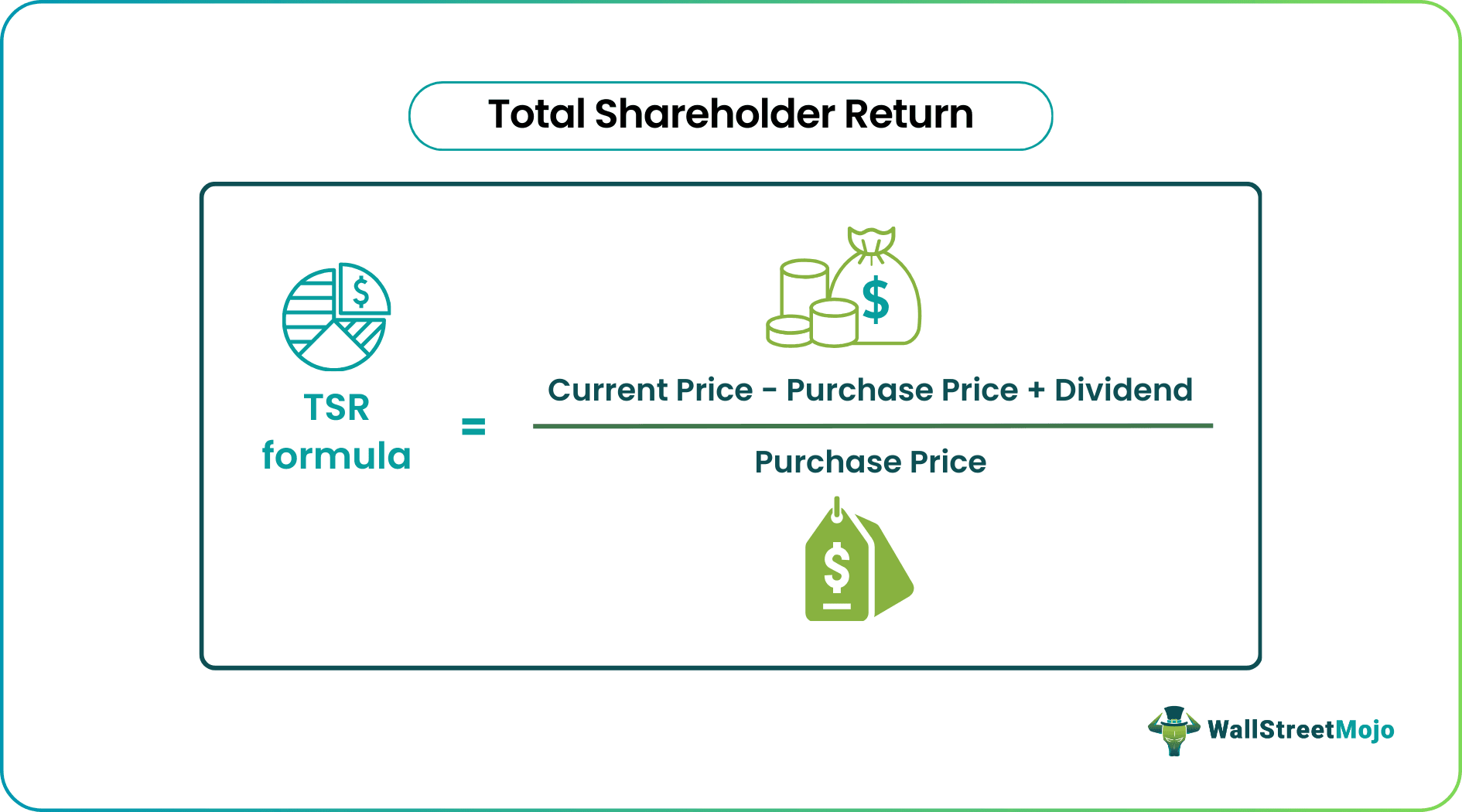 Formula to calculate&nbsp;total shareholder return