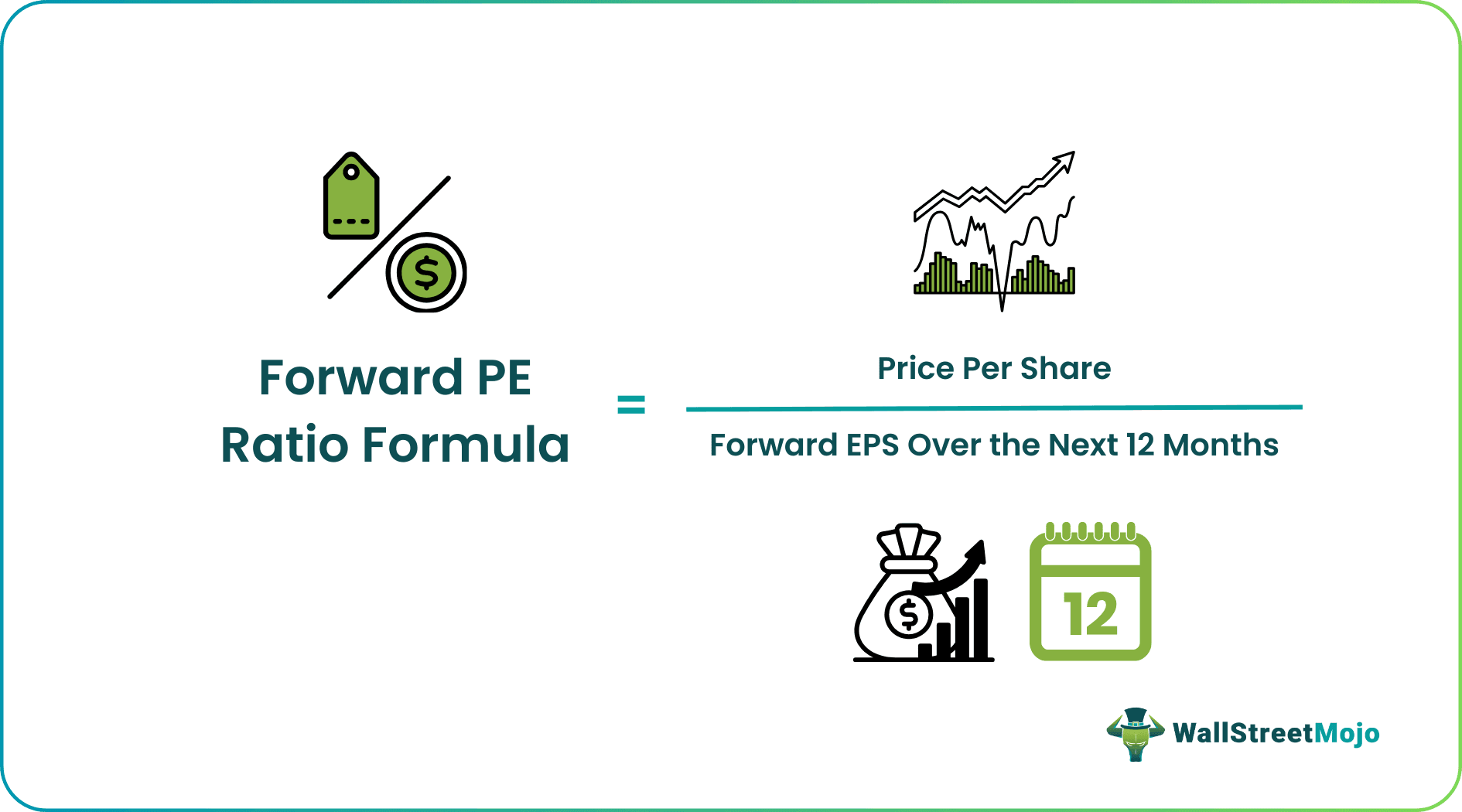 Forward PE Ratio