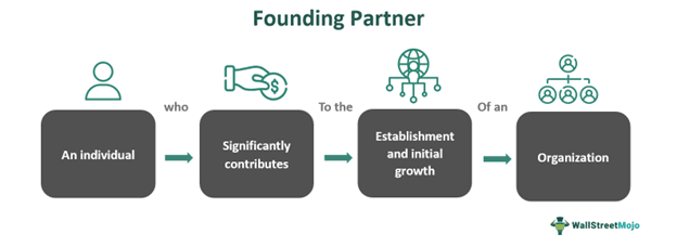 Founding Partner