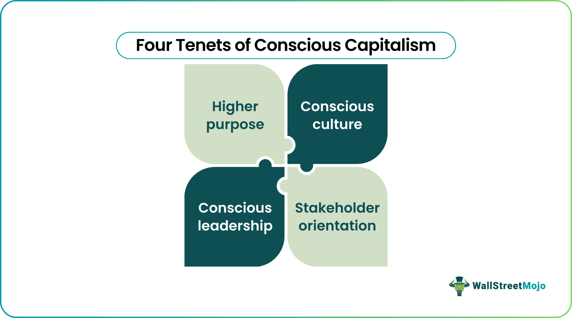 Four Tents of Conscious capitalism