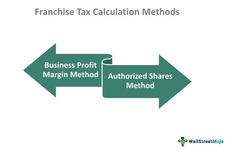 Franchise Tax Calculation Methods