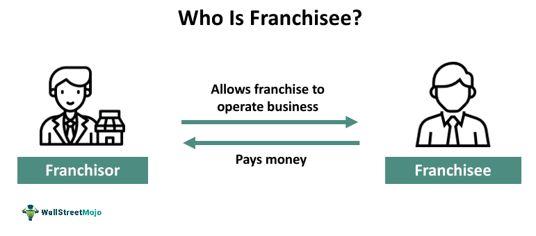 Franchisee