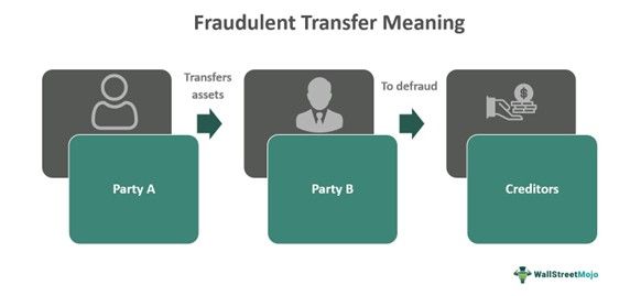 Fraudulent Transfer