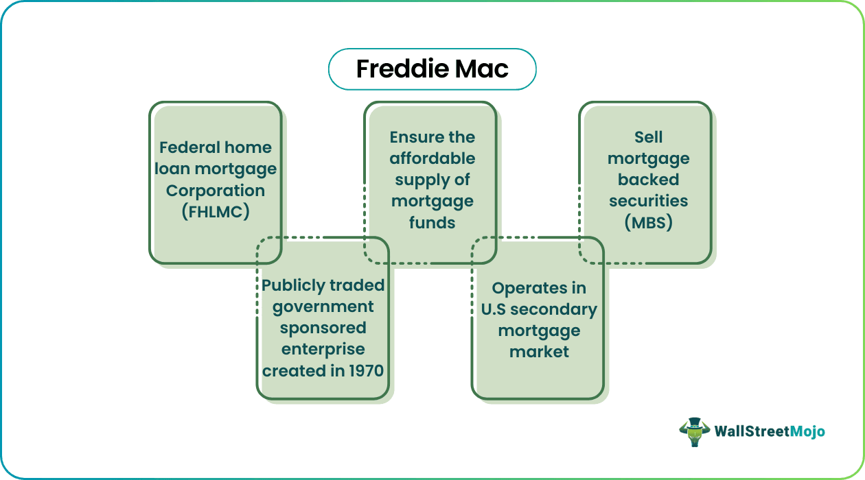 Freddie Mac