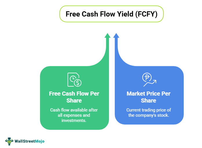 Free Cash Flow Yield (FCFY)