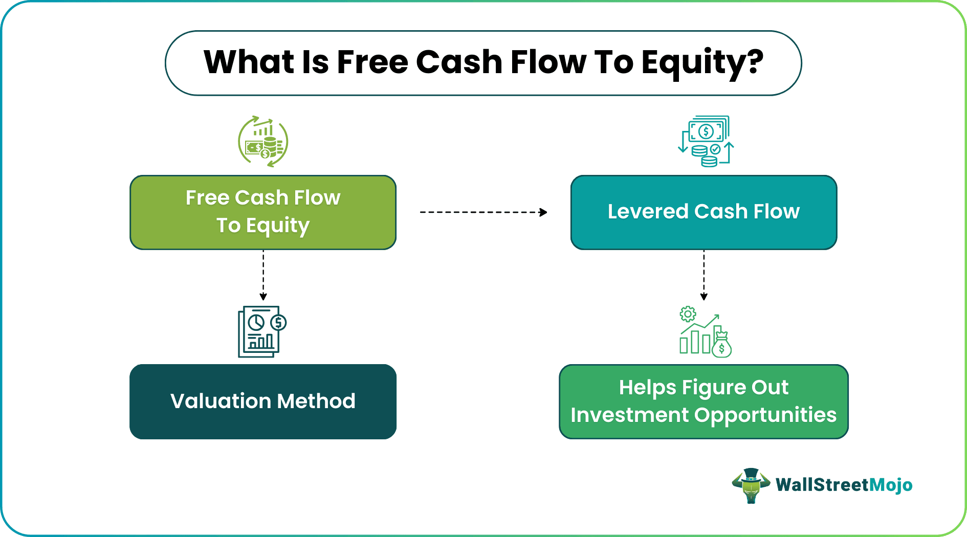 Free Cash Flow to Equity