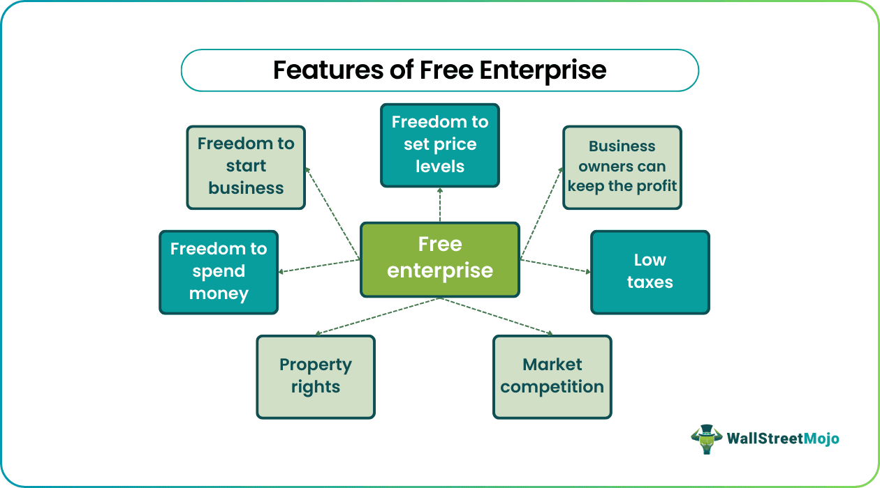 Free Enterprise