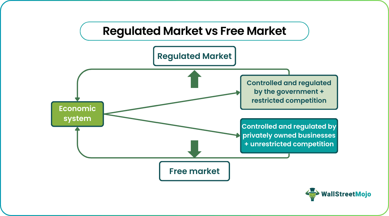 Free Market