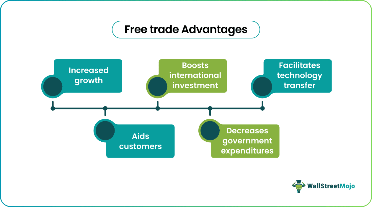 Free Trade Advantages