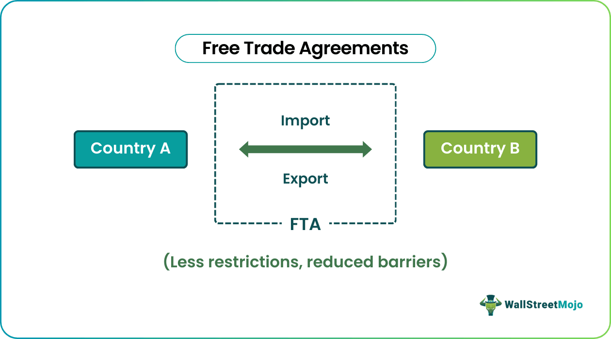 Free Trade Agreement