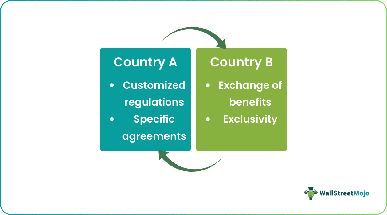 Free Trade Area