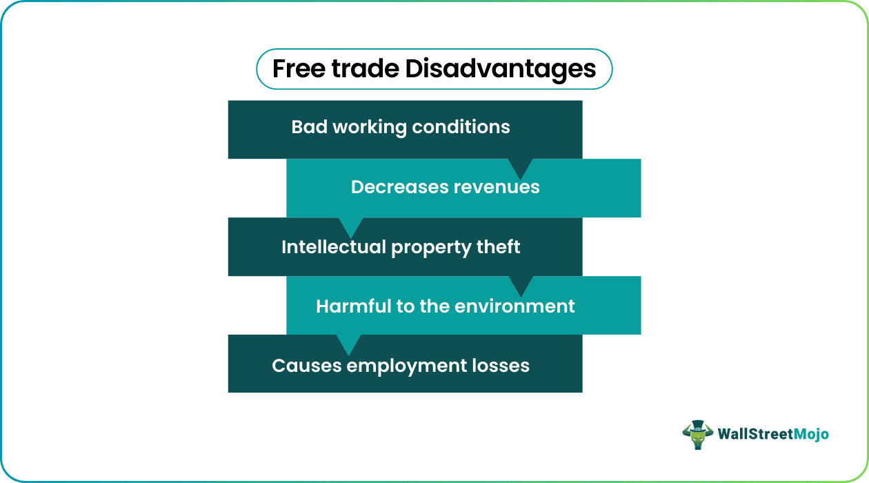 Free Trade Disadvantages