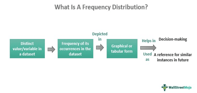 Frequency Distribution