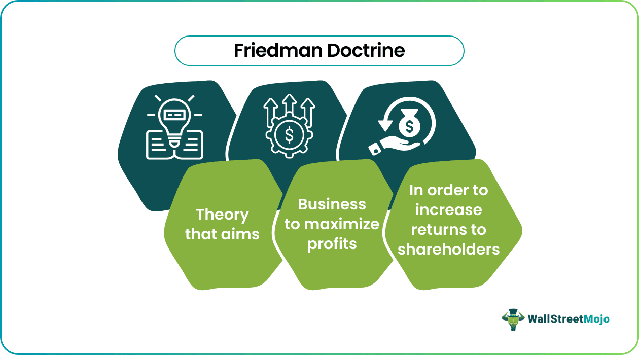 Friedman Doctrine