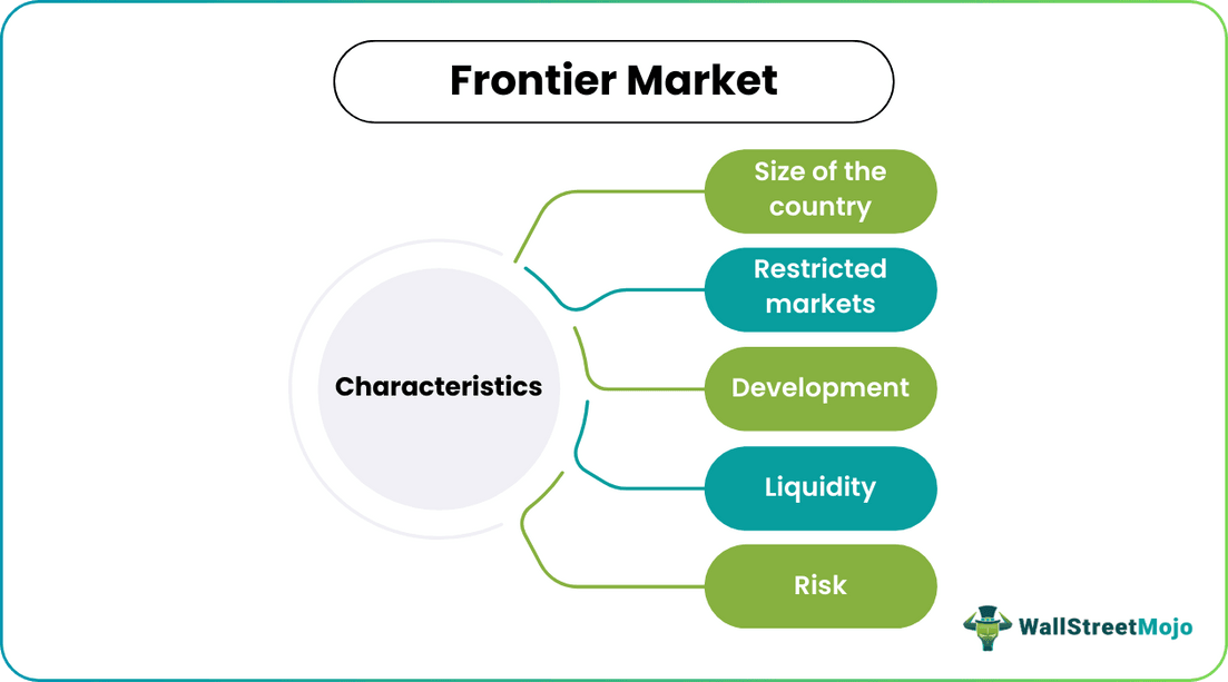 Frointer-Market Charecteristics