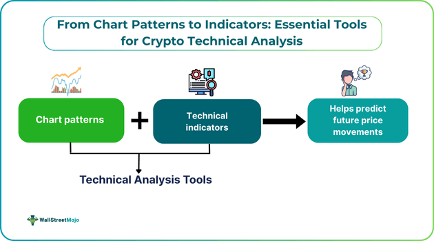 From Chart Patterns to Indicators