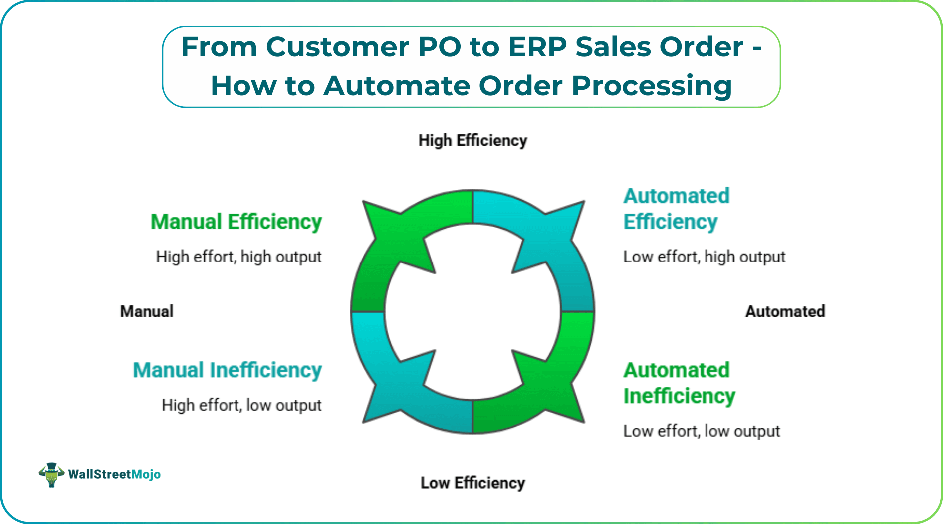 From Customer PO to ERP Order Without The Manual Chaos.png